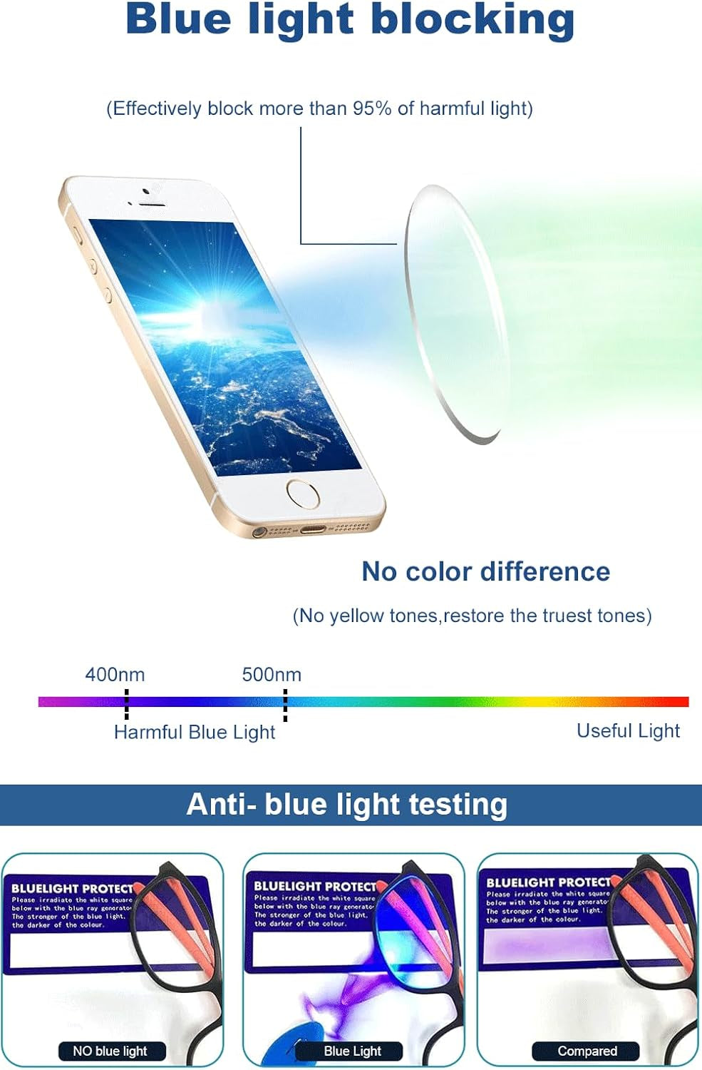Blue Light Blocking Glasses, Blue Blocker Computer Glasses for Men Women, anti Glare 400 UV & Eye Strain Fake Square Glasses